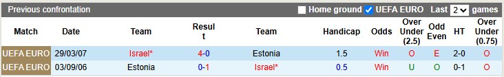 Nhận định, soi kèo Israel vs Estonia, 2h45 ngày 23/3: Khởi đầu suôn sẻ - Ảnh 3