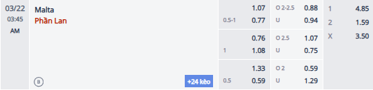 Nhận định, soi kèo Malta vs Phần Lan, 2h45 ngày 22/3: Cải thiện thành tích - Ảnh 1