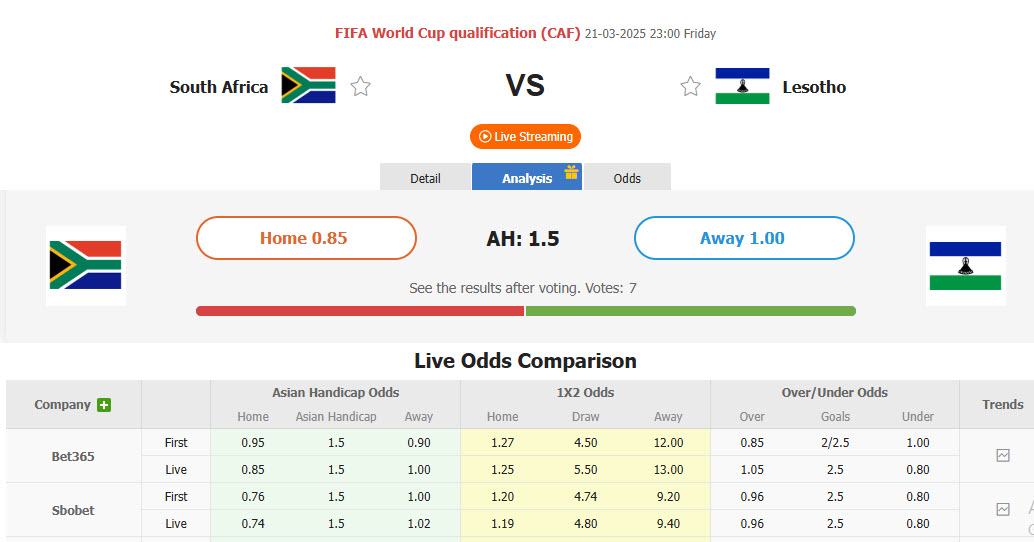 Nhận định, soi kèo Nam Phi vs Lesotho, 23h00 ngày 21/3: Đánh chiếm ngôi đầu - Ảnh 1