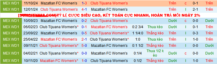 Nhận định, soi kèo Nữ Tijuana vs Nữ Mazatlan, 10h00 ngày 22/3: Top 8 vẫn gọi Tijuana - Ảnh 3