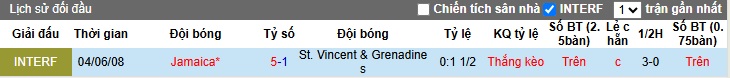 Nhận định, soi kèo St. Vincent vs Jamaica, 06h00 ngày 22/3: Khó thắng cách biệt - Ảnh 1