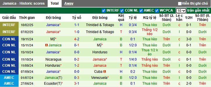 Nhận định, soi kèo St. Vincent vs Jamaica, 06h00 ngày 22/3: Khó thắng cách biệt - Ảnh 2