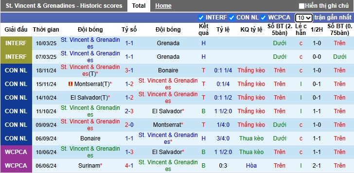 Nhận định, soi kèo St. Vincent vs Jamaica, 06h00 ngày 22/3: Khó thắng cách biệt - Ảnh 3