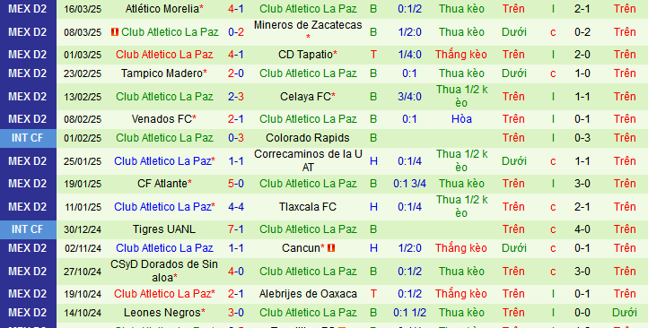 Nhận định, soi kèo Tepatitlan vs CA La Paz, 10h00 ngày 22/3: Dìm khách xuống đáy - Ảnh 2