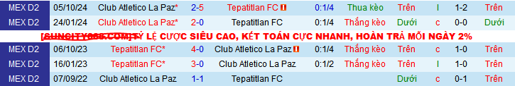 Nhận định, soi kèo Tepatitlan vs CA La Paz, 10h00 ngày 22/3: Dìm khách xuống đáy - Ảnh 3