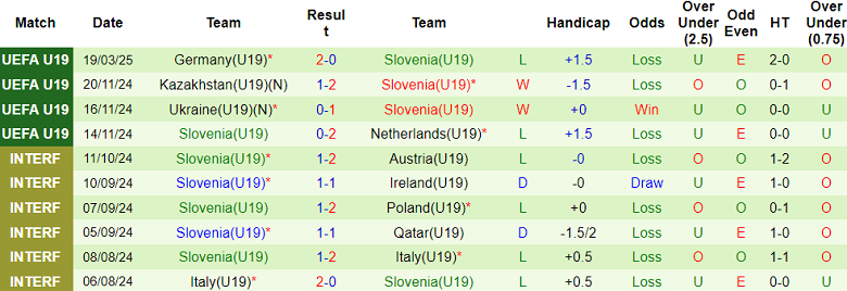 Nhận định, soi kèo U19 Ireland vs U19 Slovenia, 17h00 ngày 22/3: Tìm lại nụ cười - Ảnh 2