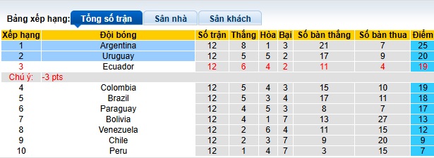 Nhận định, soi kèo Uruguay vs Argentina, 06h30 ngày 22/3: Mất Messi, mất hết - Ảnh 1