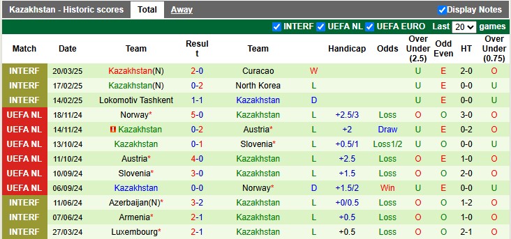 Nhận định, soi kèo Wales vs Kazakhstan, 2h45 ngày 23/3: Đẳng cấp chênh lệch - Ảnh 2