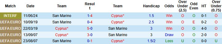 Soi kèo góc Cyprus vs San Marino, 00h00 ngày 22/3 - Ảnh 3