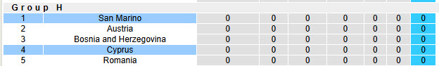 Soi kèo góc Cyprus vs San Marino, 00h00 ngày 22/3 - Ảnh 4