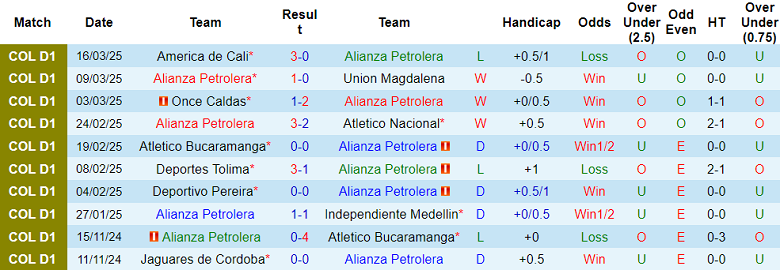 Nhận định, soi kèo Alianza vs Atletico Bucaramanga, 03h30 ngày 24/3: Tin vào chủ nhà - Ảnh 1