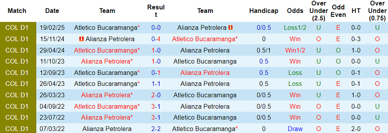 Nhận định, soi kèo Alianza vs Atletico Bucaramanga, 03h30 ngày 24/3: Tin vào chủ nhà - Ảnh 3