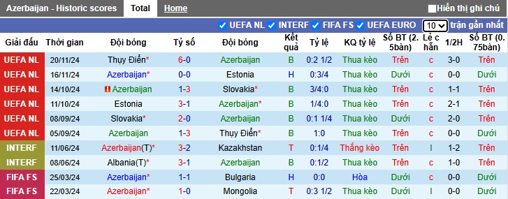 Nhận định, soi kèo Azerbaijan vs Haiti, 00h45 ngày 23/3: Làm khó cửa trên - Ảnh 2