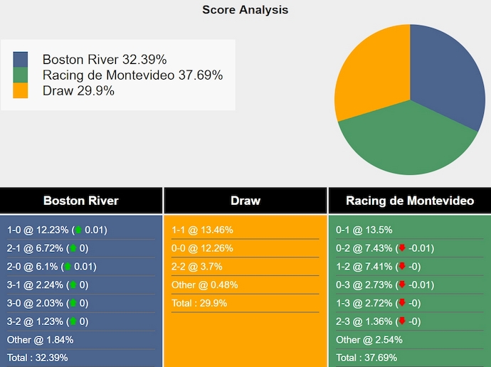 Nhận định, soi kèo Boston River vs Racing Club, 2h00 ngày 23/3: Điểm tựa sân nhà - Ảnh 7