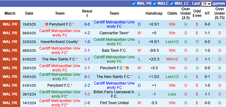 Nhận định, soi kèo Cardiff Metropolitan vs The New Saints, 21h00 ngày 22/3: - Ảnh 2