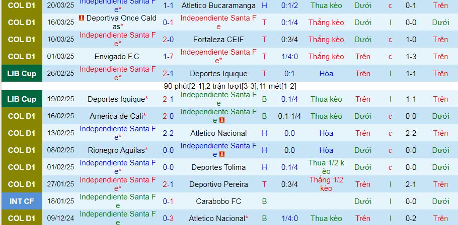 Nhận định, soi kèo Independiente Santa Fe vs Millonarios, 08h30 ngày 23/3: Chào mừng các Triệu phú đến nhà - Ảnh 1