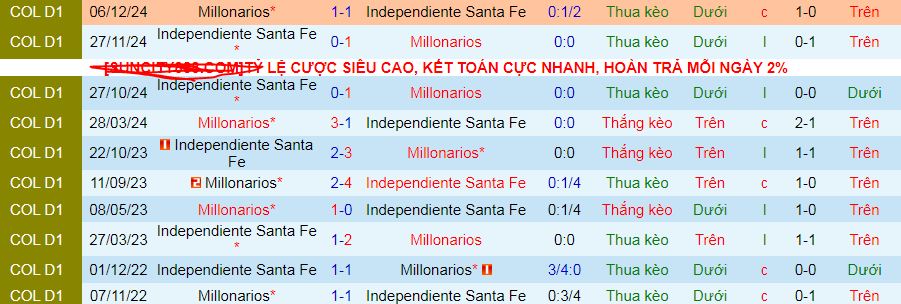 Nhận định, soi kèo Independiente Santa Fe vs Millonarios, 08h30 ngày 23/3: Chào mừng các Triệu phú đến nhà - Ảnh 3