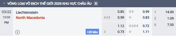 Nhận định, soi kèo Liechtenstein vs Bắc Macedonia, 21h00 ngày 22/3: Khó có bất ngờ - Ảnh 1