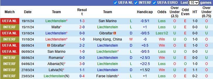 Nhận định, soi kèo Liechtenstein vs Bắc Macedonia, 21h00 ngày 22/3: Khó có bất ngờ - Ảnh 2