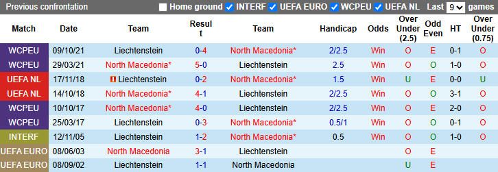 Nhận định, soi kèo Liechtenstein vs Bắc Macedonia, 21h00 ngày 22/3: Khó có bất ngờ - Ảnh 4