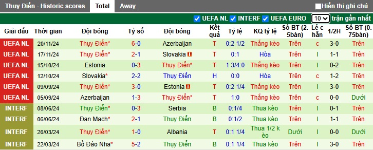 Nhận định, soi kèo Luxembourg vs Thụy Điển, 00h00 ngày 23/3: Bắt nạt nhược tiểu - Ảnh 2