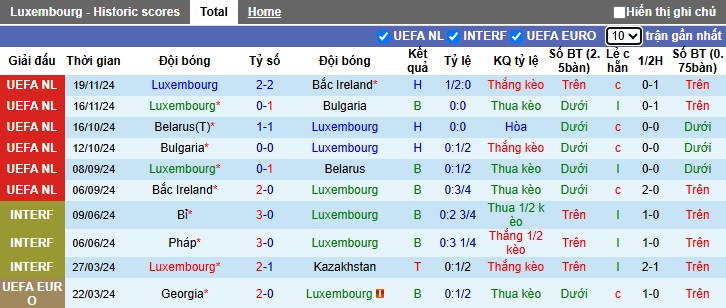 Nhận định, soi kèo Luxembourg vs Thụy Điển, 00h00 ngày 23/3: Bắt nạt nhược tiểu - Ảnh 3