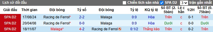 Nhận định, soi kèo Malaga vs Racing de Ferrol, 00h30 ngày 23/3: Khách sa cơ - Ảnh 2