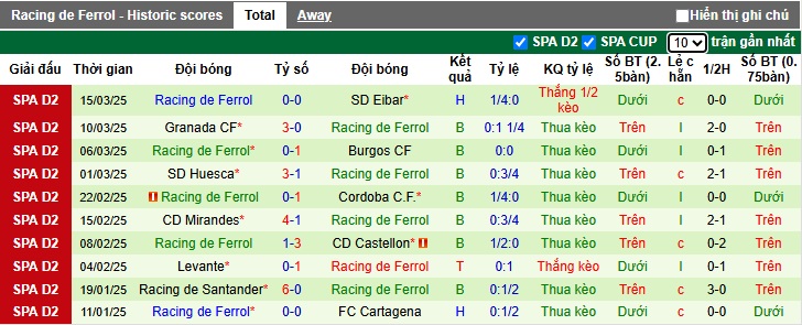 Nhận định, soi kèo Malaga vs Racing de Ferrol, 00h30 ngày 23/3: Khách sa cơ - Ảnh 3