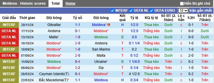 Nhận định, soi kèo Moldova vs Na Uy, 00h00 ngày 23/3: Ca khúc khải hoàn - Ảnh 4