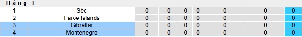 Nhận định, soi kèo Montenegro vs Gibraltar, 00h00 ngày 23/3: Khách không cửa bật - Ảnh 1