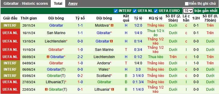 Nhận định, soi kèo Montenegro vs Gibraltar, 00h00 ngày 23/3: Khách không cửa bật - Ảnh 3