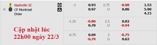 Nhận định, soi kèo Nashville vs Montreal, 7h30 ngày 23/3: Chênh lệch - Ảnh 6