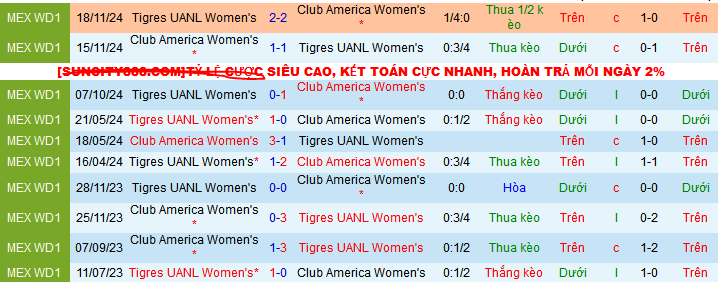 Nhận định, soi kèo Nữ America vs Nữ Tigres UANL, 09h10 ngày 23/3: Đánh chiếm ngôi đầu - Ảnh 3