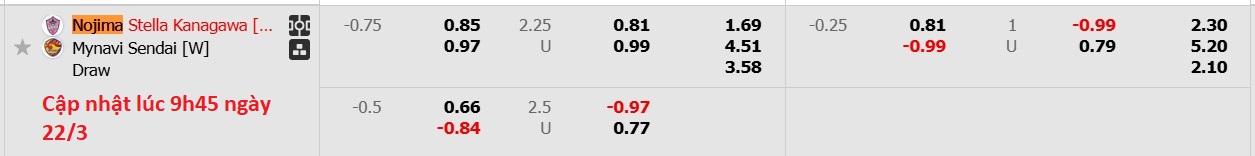 Nhận định, soi kèo Nữ Nojima Stella vs Nữ Mynavi Sendai, 12h00 ngày 22/3: 3 điểm nhọc nhằn - Ảnh 6