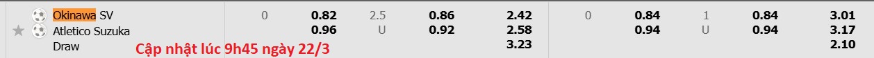 Nhận định, soi kèo Okinawa SV vs Atletico Suzuka, 11h00 ngày 22/3: Lịch sử gọi tên - Ảnh 5
