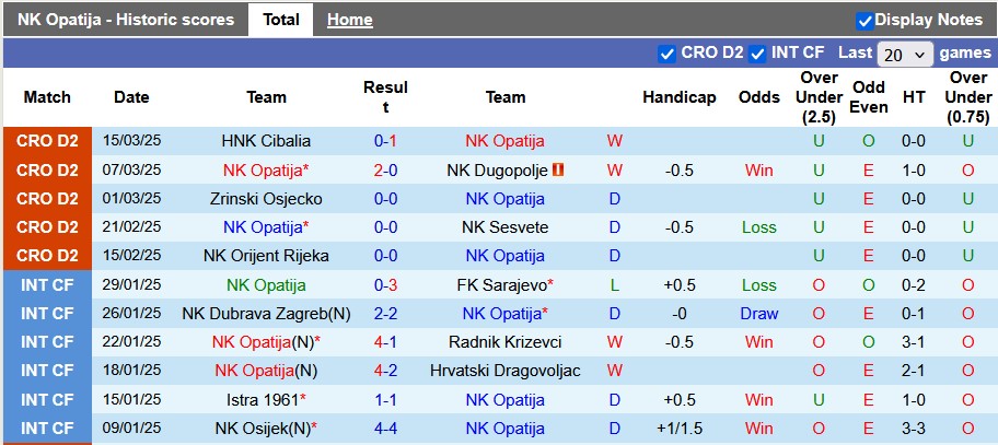 Nhận định, soi kèo Opatija vs Rudes Zagreb, 21h30 ngày 23/3: Chủ nhà gặp khó - Ảnh 1