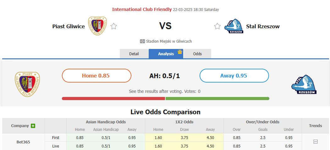 Nhận định, soi kèo Piast Gliwice vs Stal Rzeszow, 18h30 ngày 22/3: Khó khăn hơn dự đoán - Ảnh 1