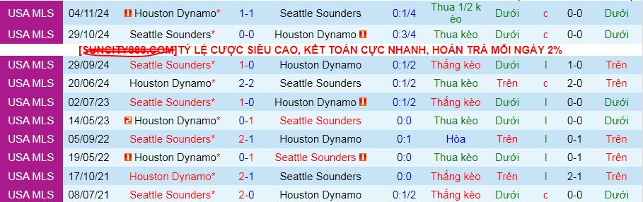 Nhận định, soi kèo Seattle Sounders vs Houston Dynamo, 09h30 ngày 23/3: Đất thiêng Lumen - Ảnh 3