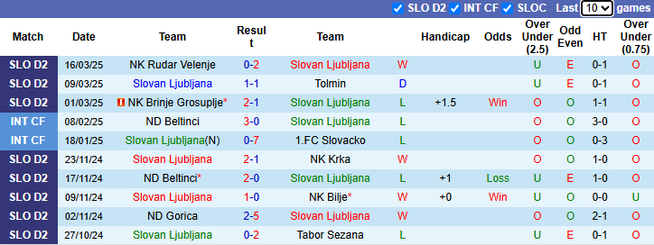 Nhận định, soi kèo Slovan Ljubljana vs Jadran Dekani, 21h00 ngày 22/3: - Ảnh 1