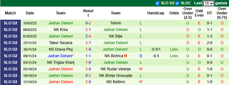 Nhận định, soi kèo Slovan Ljubljana vs Jadran Dekani, 21h00 ngày 22/3: - Ảnh 2