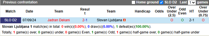 Nhận định, soi kèo Slovan Ljubljana vs Jadran Dekani, 21h00 ngày 22/3: - Ảnh 3