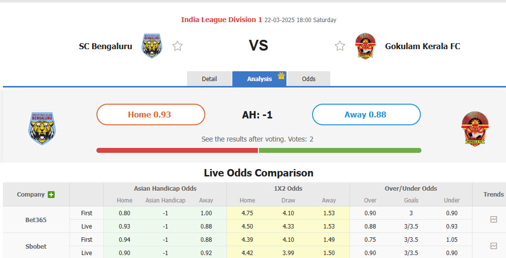 Nhận định, soi kèo Sporting Club Bengaluru vs Gokulam Kerala, 18h00 ngày 22/3: Không còn cơ hội cạnh tranh - Ảnh 1