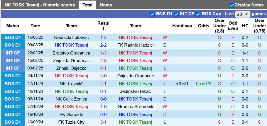 Nhận định, soi kèo TOSK Tesanj vs Gornji Rahic, 21h30 ngày 23/3 - Ảnh 2