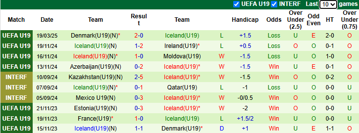 Nhận định, soi kèo U19 Áo vs U19 Iceland, 21h00 ngày 22/3: Chiến thắng thứ 3 - Ảnh 3