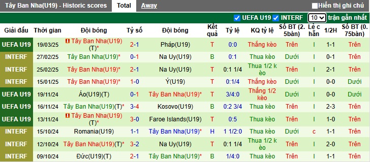 Nhận định, soi kèo U19 Italia vs U19 Tây Ban Nha, 23h00 ngày 22/3: Chủ nhà thất thế - Ảnh 3