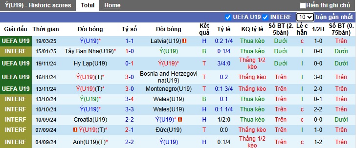 Nhận định, soi kèo U19 Italia vs U19 Tây Ban Nha, 23h00 ngày 22/3: Chủ nhà thất thế - Ảnh 4