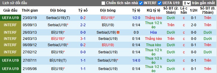 Nhận định, soi kèo U19 Serbia vs U19 Bỉ, 23h00 ngày 22/3: Điểm tựa sân nhà - Ảnh 2