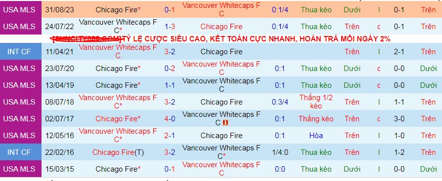 Nhận định, soi kèo Vancouver Whitecaps vs Chicago Fire, 09h30 ngày 23/3: Duy trì mạch toàn thắng - Ảnh 3