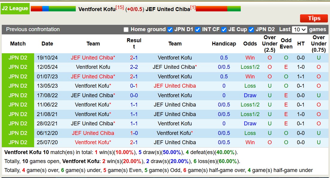 Nhận định, soi kèo Ventforet Kofu vs JEF United Chiba, 12h00 ngày 23/3: Củng cố ngôi đầu - Ảnh 4