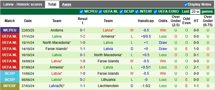 Nhận định, soi kèo Anh vs Latvia, 2h45 ngày 25/3: Thắng là được - Ảnh 2